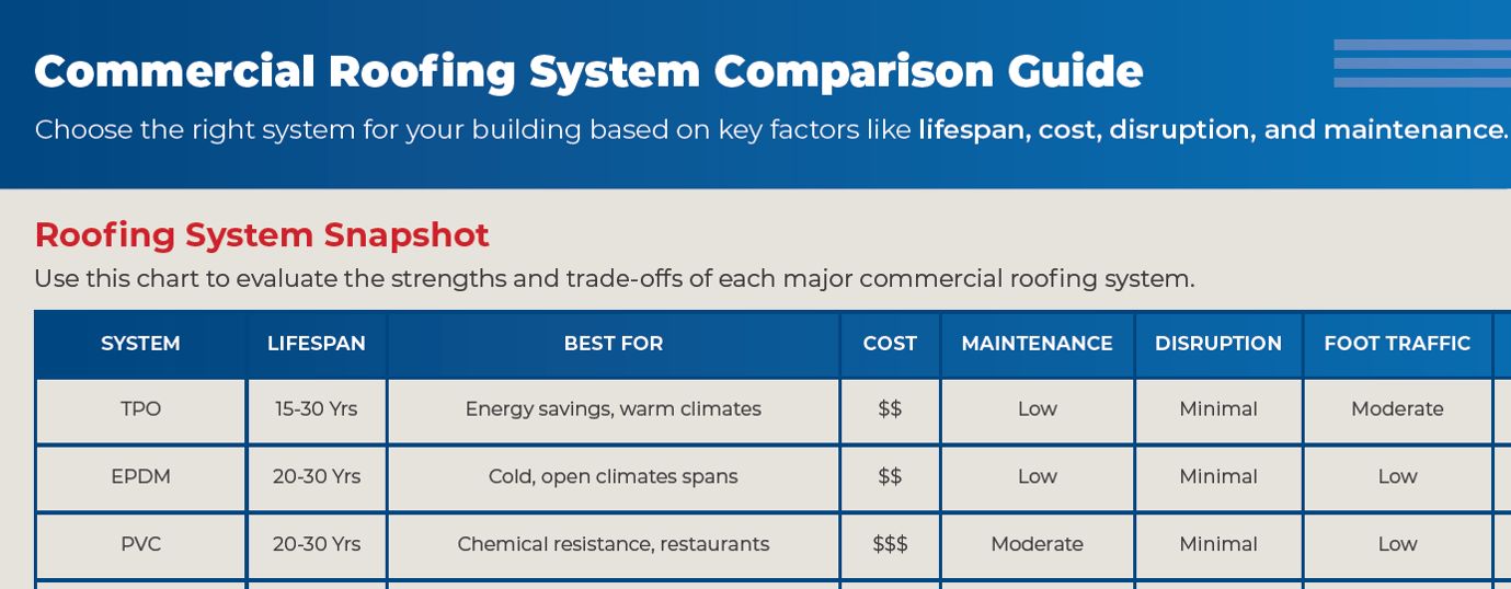 Nations-Roof-Roofing-System-Comparison-Card-2025-thumbnail