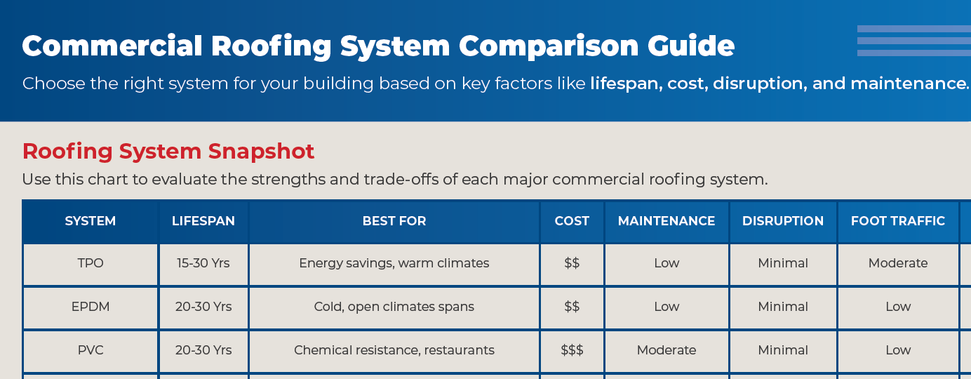 Nations-Roof-Roofing-System-Comparison-Card-2025-thumbnail