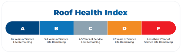 Nations-Roof-Inpsection-Grade-Roof-Health-Index