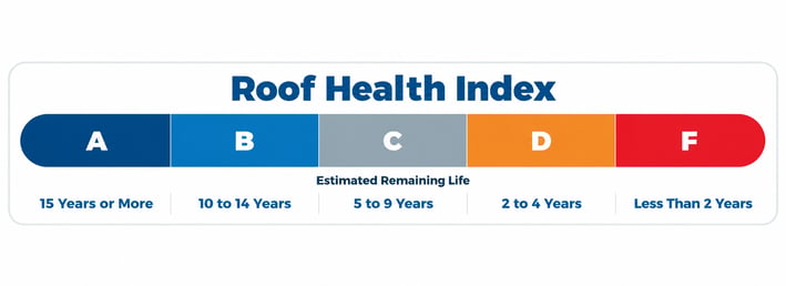 Roof health index updated-1