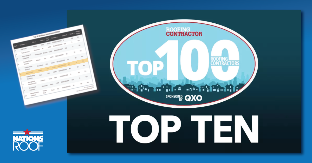 Graphic announcing Nations Roof's recognition among Roofing Contractor's Top 10 Roofing Contractors of 2026, highlighting the company's #6 ranking in the annual Top 100 Sneak Peek